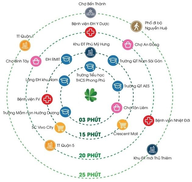 lien-ket-vung-lovera-vista-binh-chanh